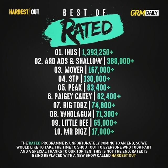 Best of #RATED