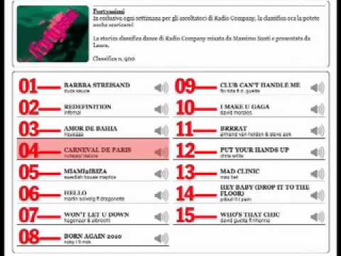 The Three Caballeros — The Three Caballeros "Carnaval De Paris (Datura & Rudeejay Remix)" su Radio Company!