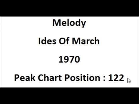 The Ides Of March — Ides Of March   Melody