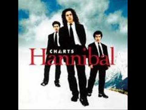 Charts — Les Charts - Géographie - Hannibal